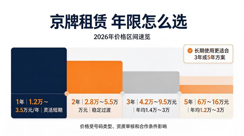 北京车牌市场分析
